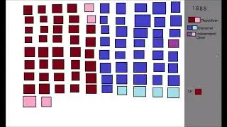 The History of the US Senate: Every 2 Years