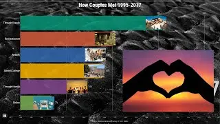 How Couples Met 1995-2017