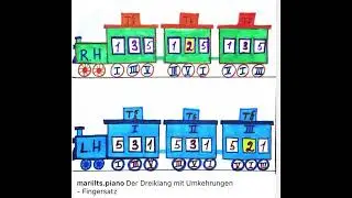 Dreiklang Fingersatz #fingerspiele #piano #klavier #musikschule 