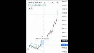 Pesistance share up 70.09% #viral #share #trendbreak #stockmarket #breakout #persistent
