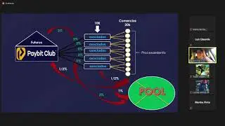 PAYBIT CLUB HABLA UNO DE SUS SOCIOS  2020/05/15