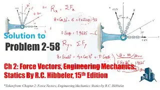 Problem 2-58: Determine the magnitude and direction θ of F so that the resultant force directed x'