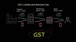 Sales tax, GST and VAT | Comparing quantities | NCERT 8 | Math | Khan Academy