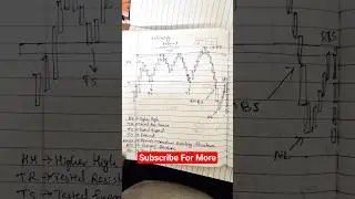 trading study material #finance #trading #learning #optionstrading #tradingplan