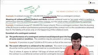 Unit 6 Contingent and Quasi Contracts under ICA - The Indian Contract Act, 1872 - Business Law