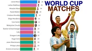 Who Played the Most World Cup Matches? (1930&ndash;2022) | FIFA Legends Timeline