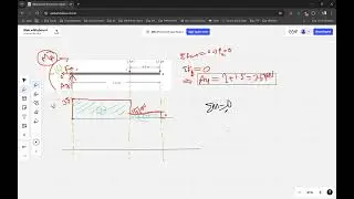 Draw Shear force and bending moment diagrams for a cantilever beam of span 1.5m carrying point loads