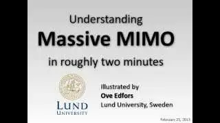Illustration of Massive MIMO
