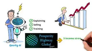 Free Splash Page System Rotator For Prosperity Highway Global