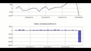Forex robots for trade. Testing. Sedan Robot