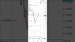 Всё мои сделки онлайн в моём телеграм канале. #Trading#Tradingonline#eurusd