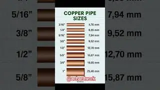 #Copper #pipe #size #aur #mm
