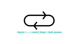 How program work at run-time (synchronous)