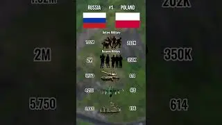 Russia Vs Poland (Military) #russia #poland #military #viralvideo #comparison #shorts #fyp