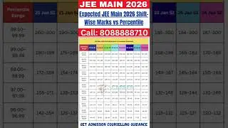 JEE Main 2026 |Expected JEE Main 2026 Shift-Wise Marks vs Percentile #jeemain2026#marksvspercentile