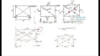 Lec-07-(01) Member forces Calculation by the Force or Flexibility Method for truss