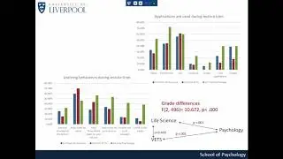 University of Liverpool L&T Conference 2019: Use of devices in a lecture theatre