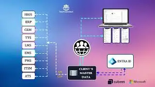 Streamline HR Operations with Centralized Employee Data! #employeedirectory #teamconnect