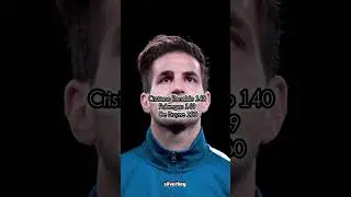 Most assists in Europe's top 5 leagues:.#messi