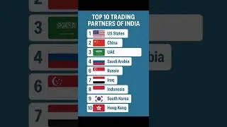 Top 10 Trading Partners of India 🇮🇳 #trading #india