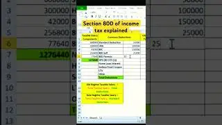 What is section 80D of income tax | Limits of section 80D #financewithsatyam #finance #incometax