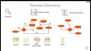 Process Discovery