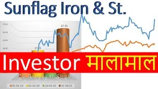 sunflag iron & steel share analysis