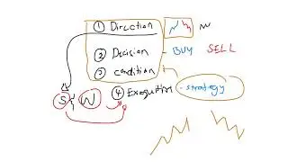 WEBINAR BENZACK - DIRECTION PART 2