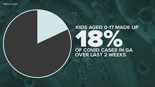 COVID-19 cases among children increasing