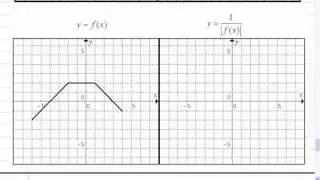 Mr Joyce Math 12 - Reciprocal Transformations IV