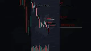 V&agrave;o lệnh theo quasimodo học đọc volume #fxdream #keyvol #fxdreamtrading #keyvolume #quasimodo