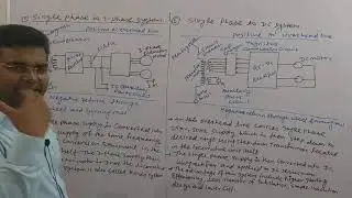 5th sem EE||L5|| Electric Traction|| Composit Electrification system|| best online class||Vikash sir