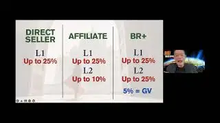 NU SKIN INDIA Opportunity & Sales Performance Plan (SPP) by Theera P.