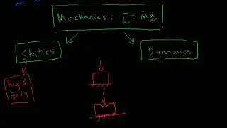 Общие принципы механики