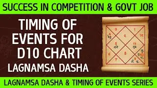 D10 Chart & Timing of Events - Govt Job & Competitive Exam Success #astrology #zodiac #horoscope