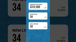 🌟 Newberry County Real Estate Market Update &ndash; June 2025 🌟  🏡 Discover the latest insights into Ne