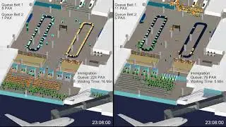Comparison Immigration without and with Egates