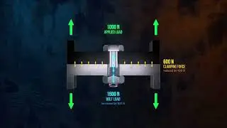 The Incredible Strength of Bolted Joints