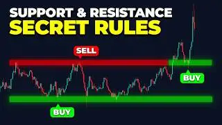 How to Master Support & Resistance Levels (Everything You Need to Know)