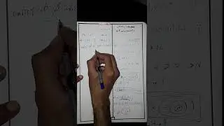 set and elements - المجموعات والعمليات عليها - كورس math101