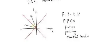 GRSS 107 stress energy tensor part fourteen