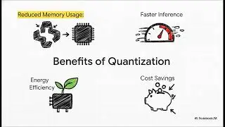 NVIDIA GPU Quantization Support for LLMs