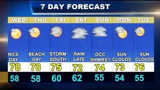 Cape Cod Weather Forecast