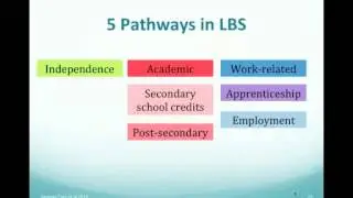 Developing Task-based Learning Activities Webinar (Part 1)
