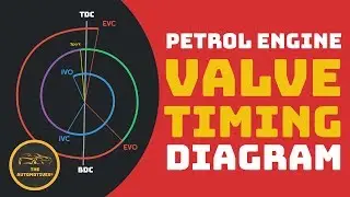 [HINDI] Valve Timing Diagram | Petrol Engine | Working | Animation | Meaning | Valve Overlaping