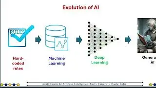The AI Pipeline Explained: Virtual Cortex, Deep Learning Libraries & the Future of Intelligence