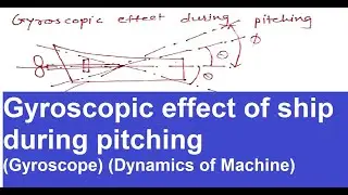 Gyroscopic effect of ship during pitching| Gyroscope| Dynamics of Machine| GTU