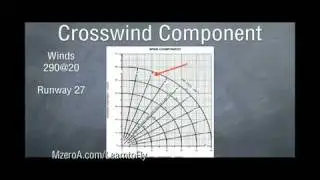 Learn to Fly Calculating Crosswind Component MzeroA com