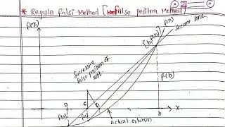 Regula Falsi Method in nepali,UNIT-2 |Numerical methods in nepali|PU,POU,TU|non linear equation
