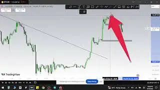 Identify Divergence, Strong & Weak Support Resistance - Class 16
